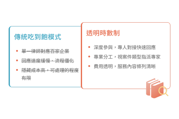 陳全正律師｜Max Lawyer